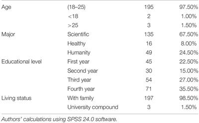 Digital Learning, Life Satisfaction, and Perceived Stress Due to COVID-19 Emergency: Case Study Among Female Saudi University Students